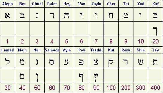Pearls of Wisdom - Bible Gematria