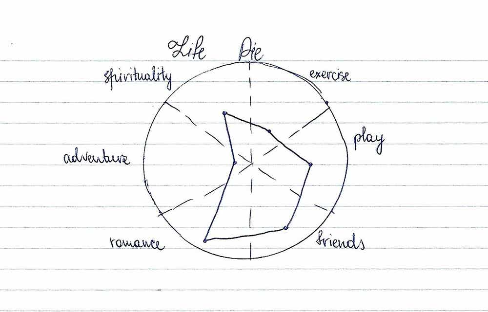 The Artist's Way: Week 2 – Creative Overthinker