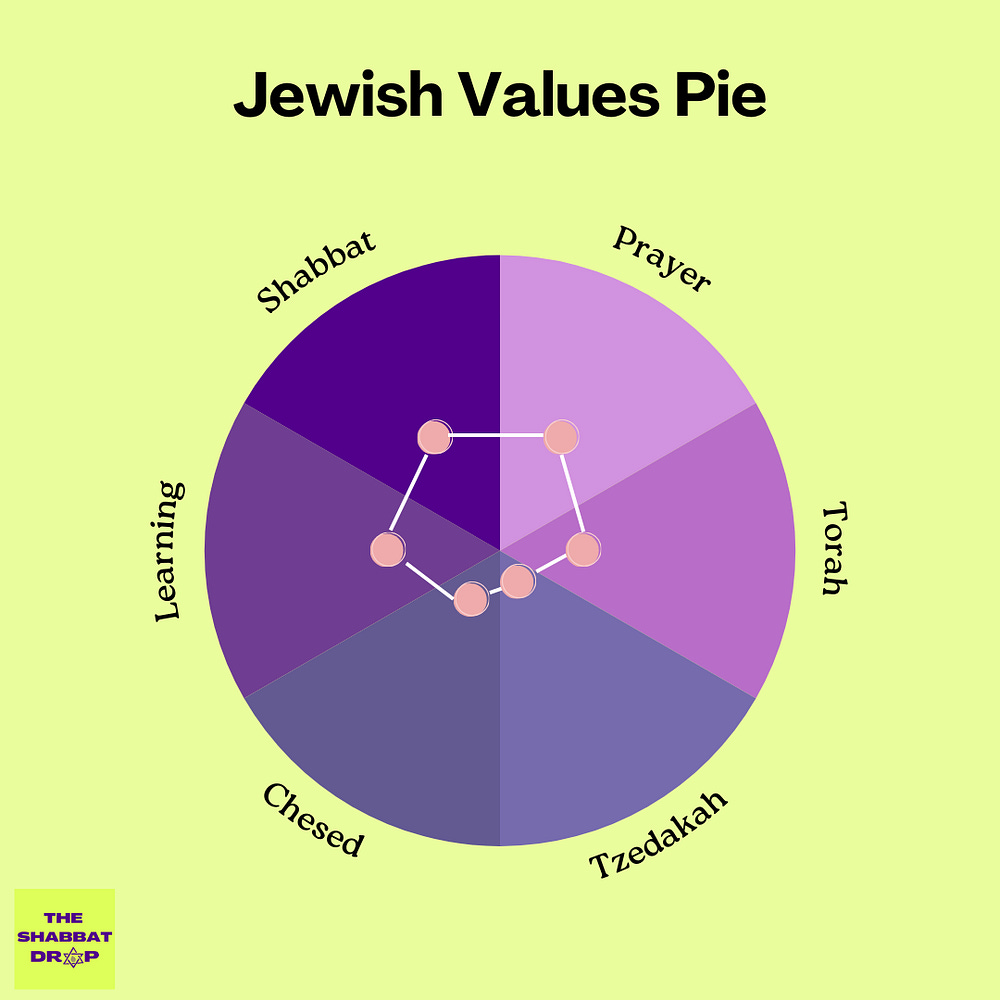 The Shabbat Drop — Kosher Duck Revolution